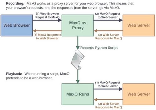 軟件測試人員轉(zhuǎn)型網(wǎng)絡(luò)安全 機遇與挑戰(zhàn)